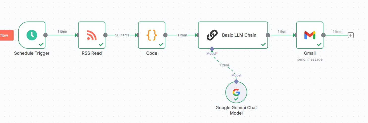Google 애드워즈 캠페인의 프로세스를 보여주는 다이어그램