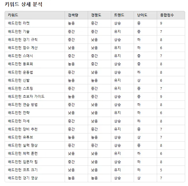 한국의 사람들의 수를 보여주는 테이블