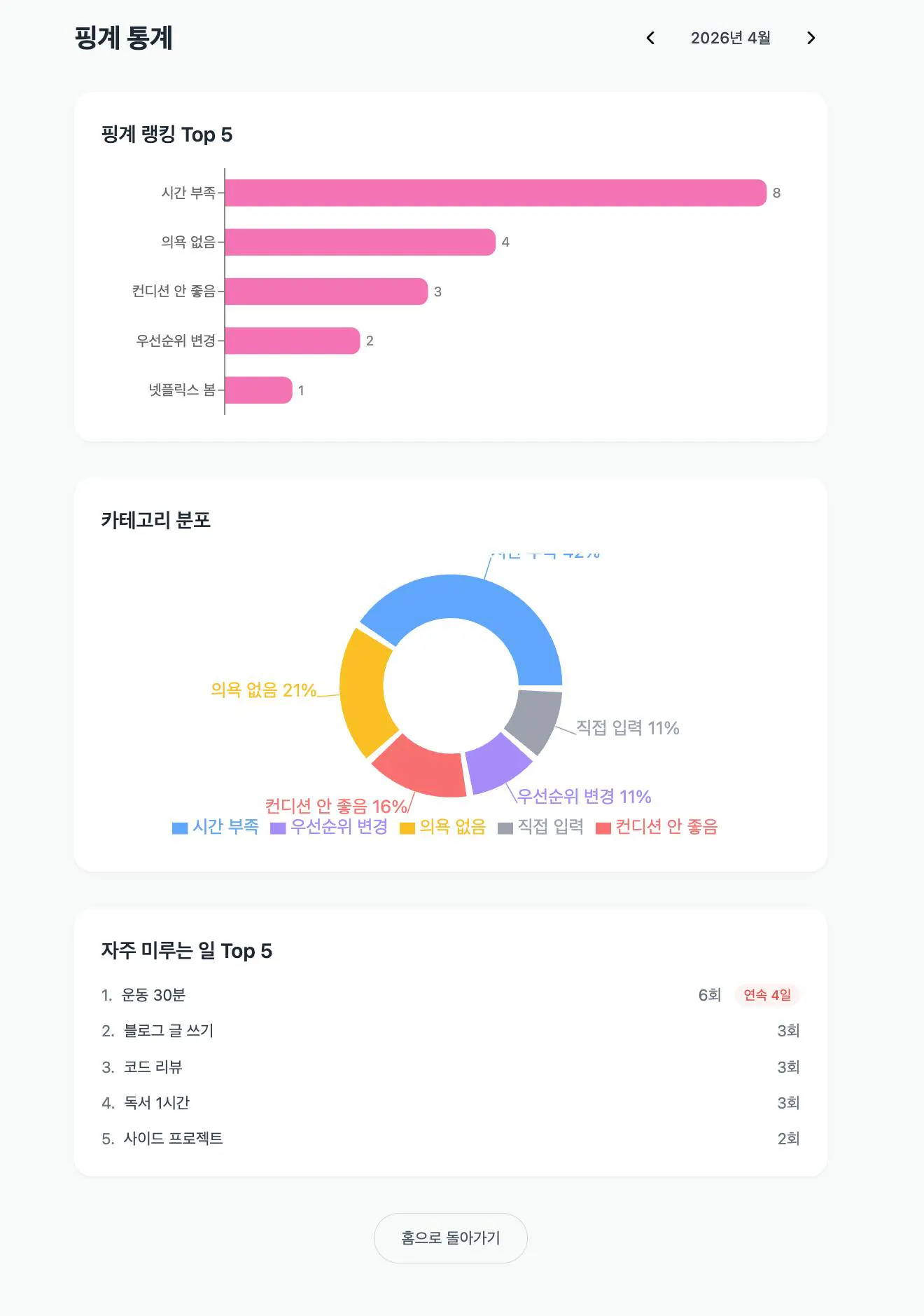 원형 차트가 있는 한국 앱의 스크린샷