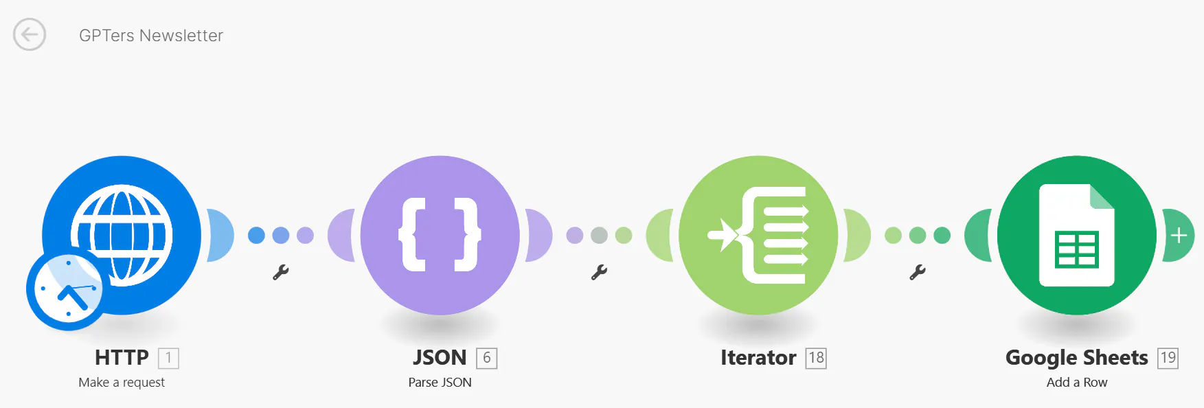 휴대폰의 다양한 단계를 보여주는 다이어그램