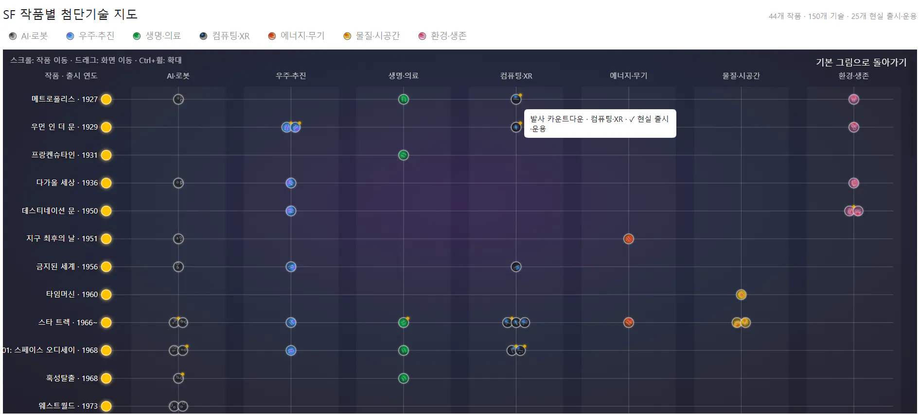 한국 시간 차트의 스크린샷