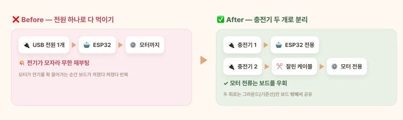 한국어의 다양한 단계를 보여주는 다이어그램