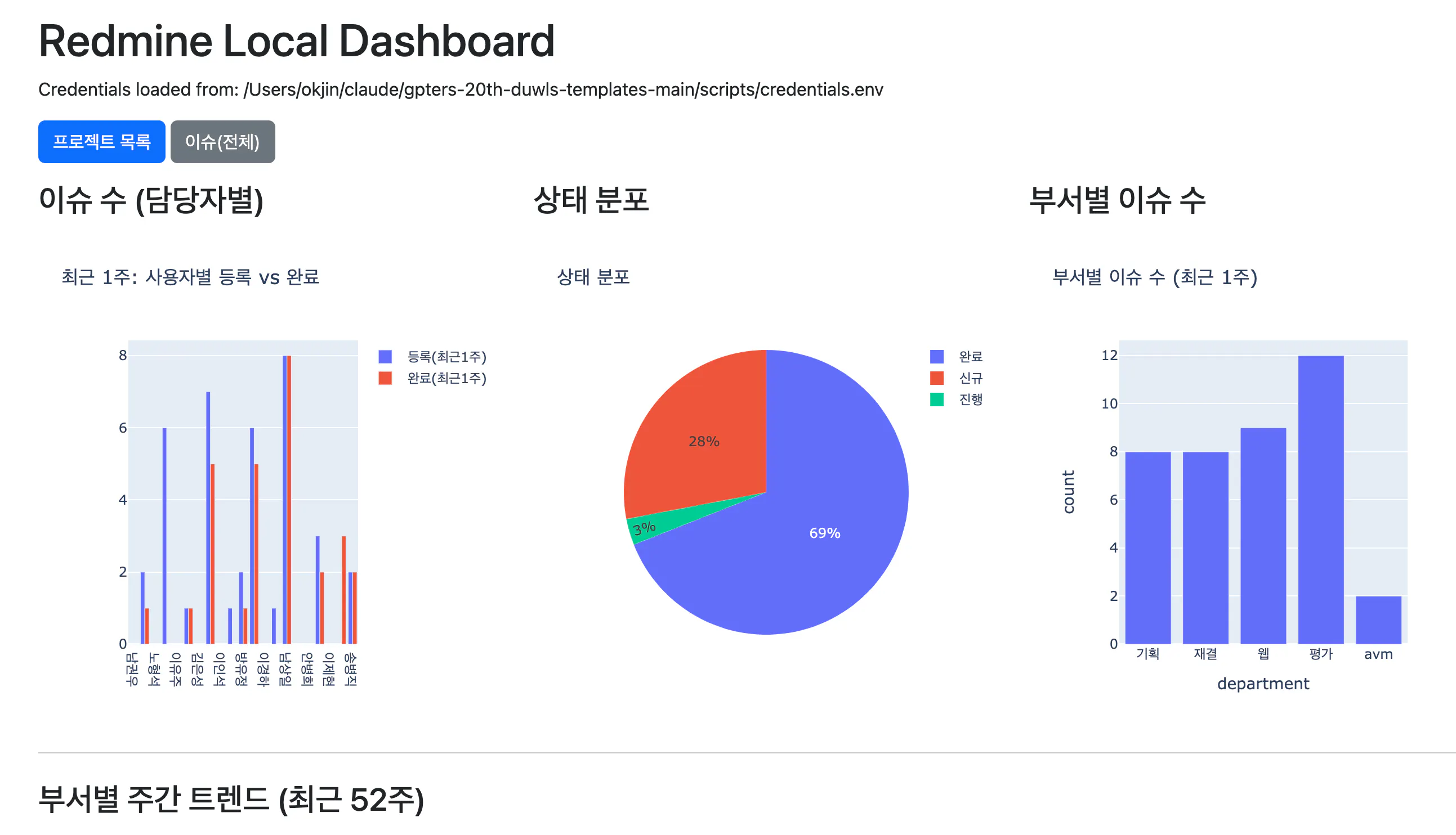 레미 로컬 대시보드의 스크린샷