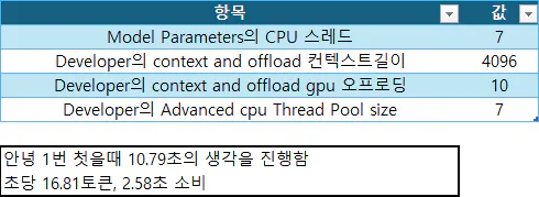 모델 매개변수의 한국어 버전 스크린샷