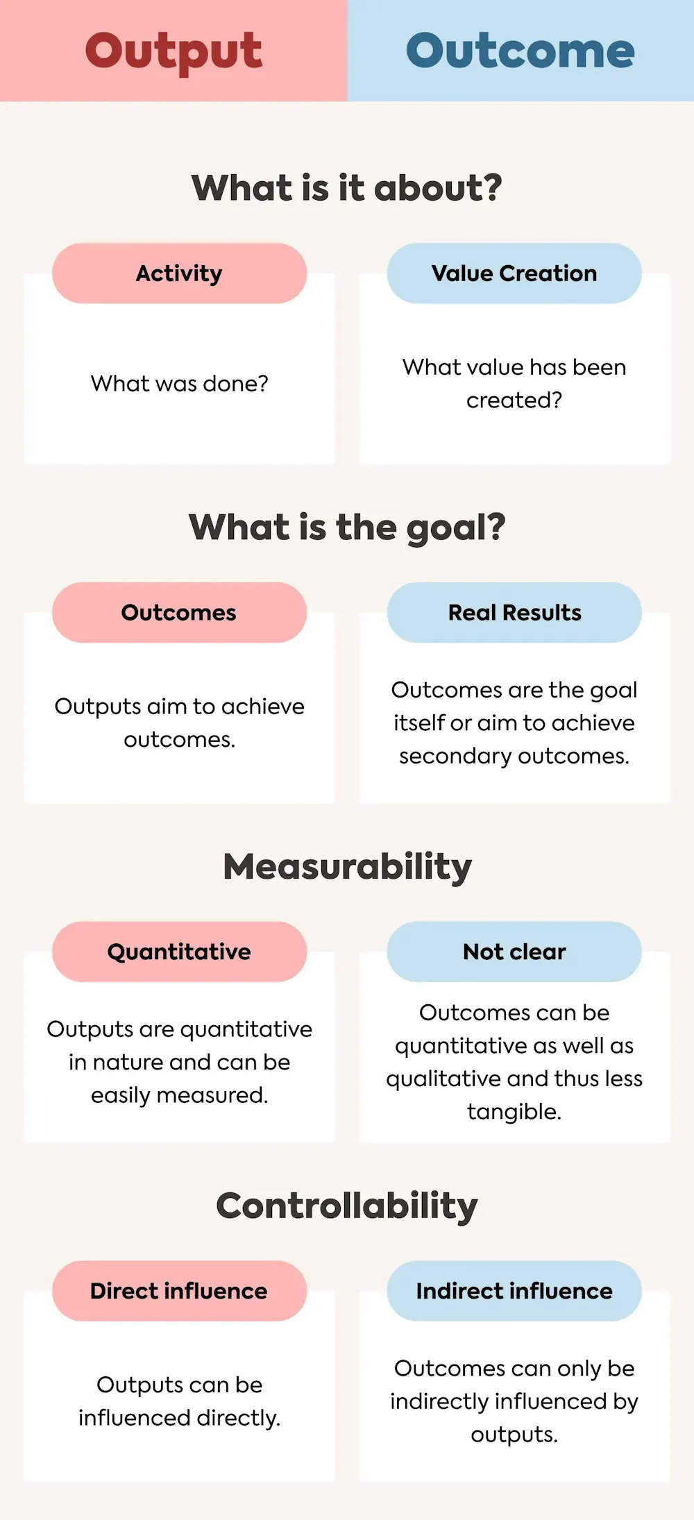 Hiểu đúng về Output và Outcome: Bí quyết quản trị mục tiêu hiệu quả ...