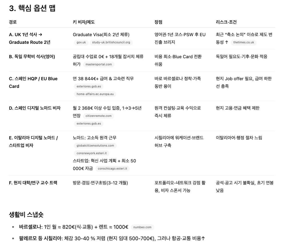 한국어의 목록과 그 의미