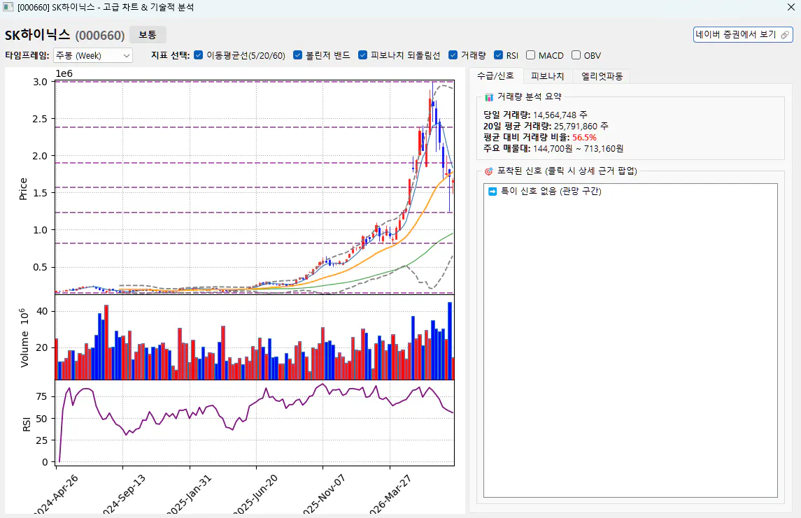 주식 가격을 보여주는 그래프의 스크린샷