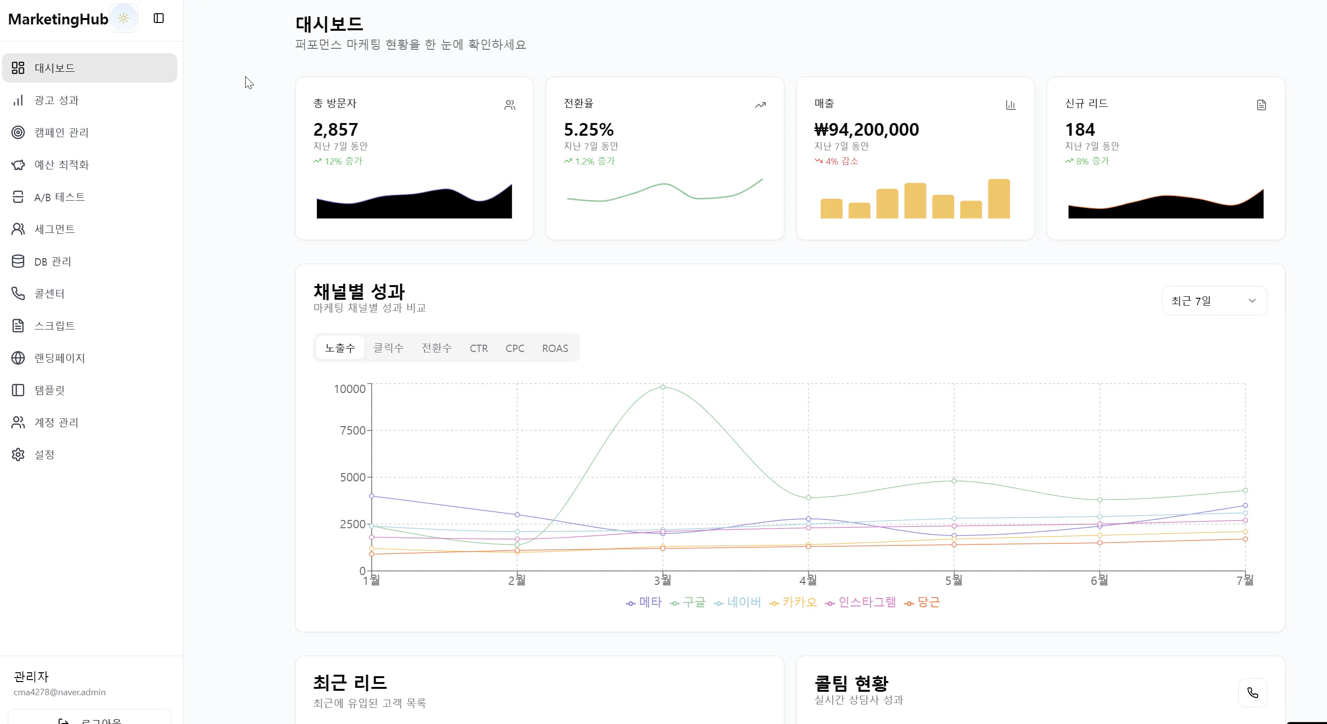 한국 웹 사이트의 대시 보드