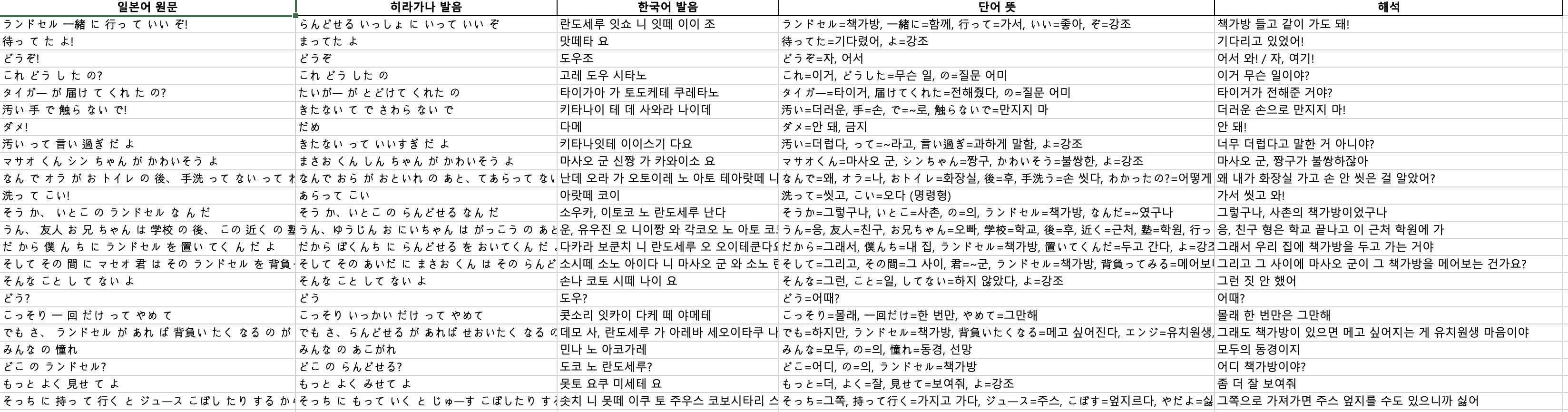 한국어와 한자가있는 테이블