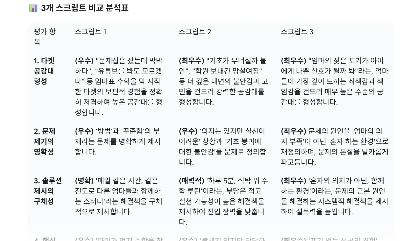 한국어는 화면에 표시됩니다