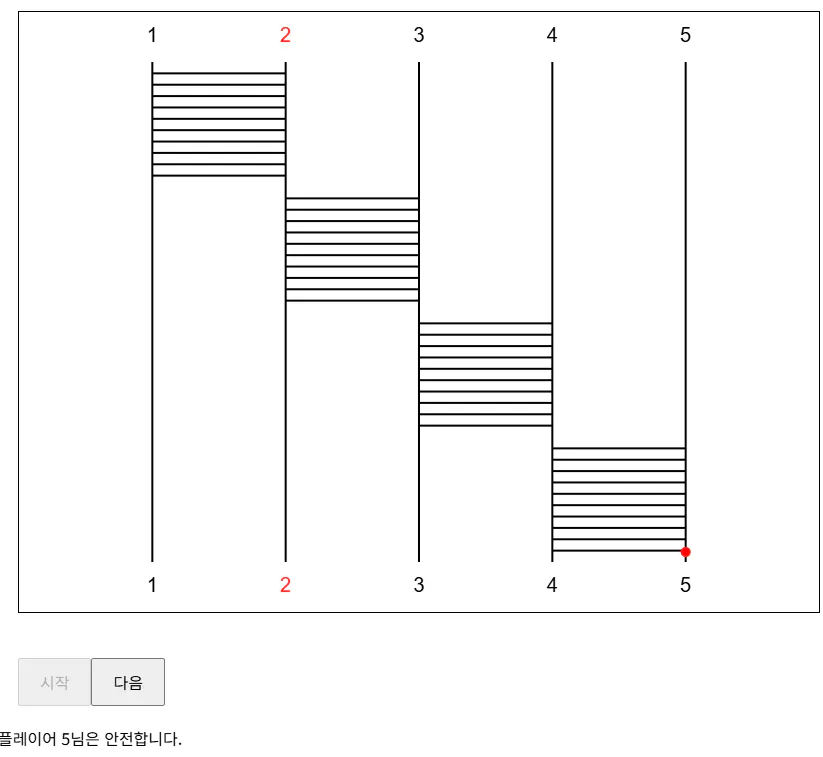 한국 막대 그래프의 스크린샷