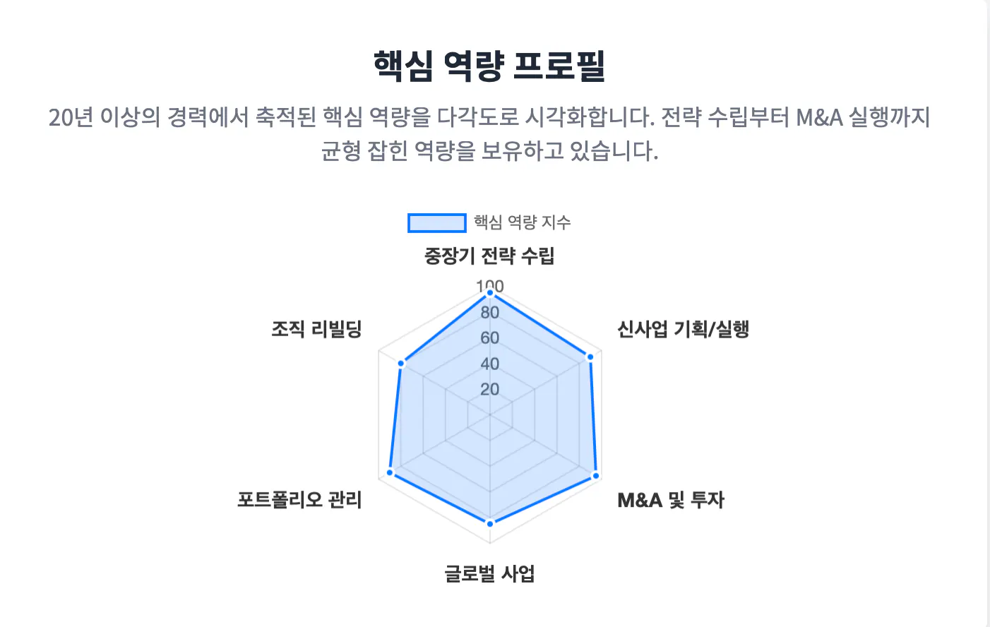 한국어 텍스트가있는 페이지