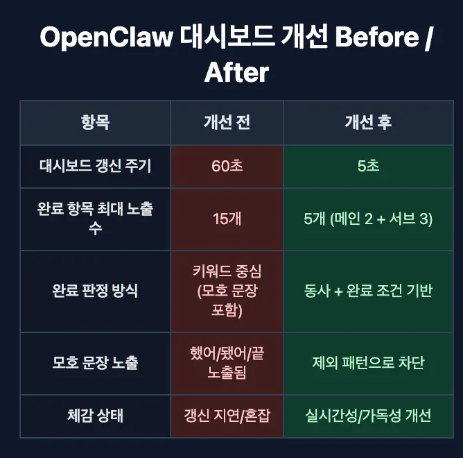 오픈클로 - 전후