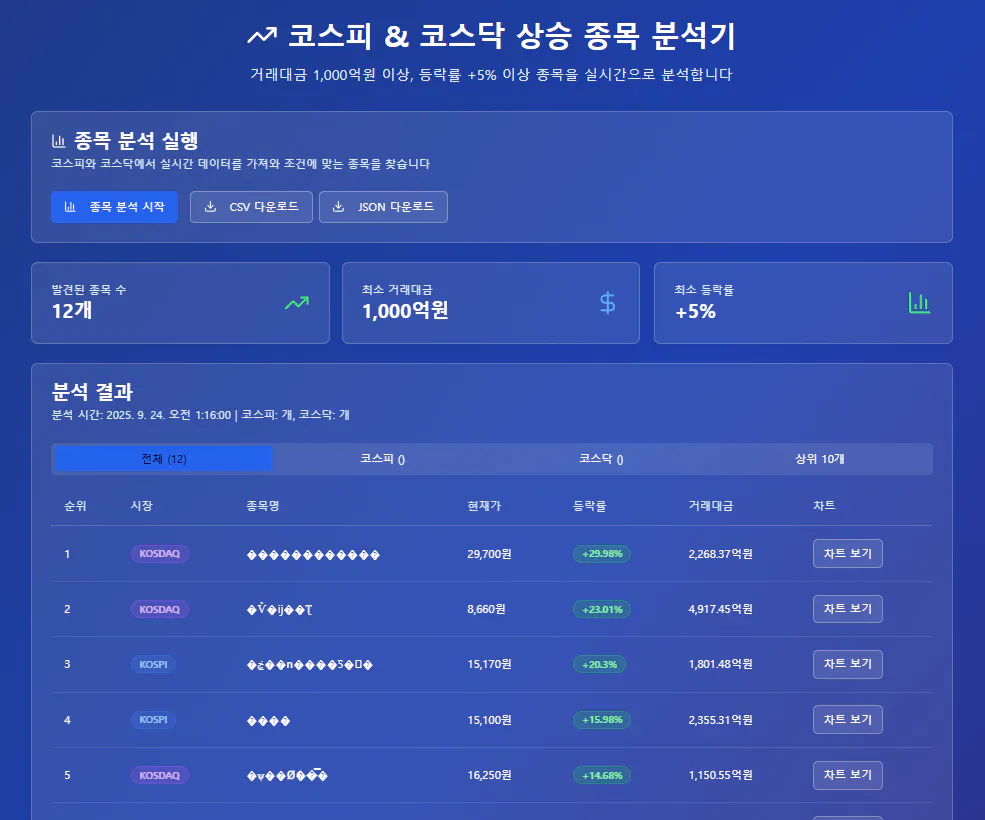 한국 웹 사이트의 스크린 샷