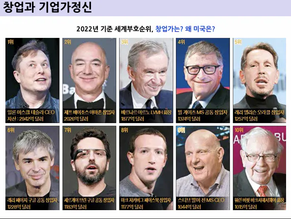 한국에서 가장 부유 한 남자