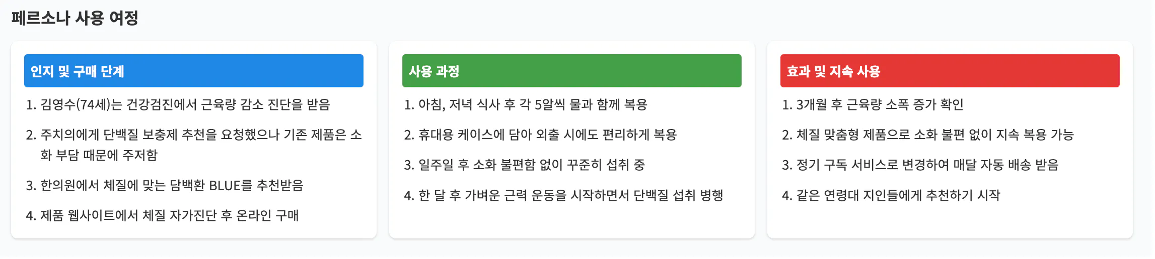 다른 색상의 한국 사업 계획 템플릿