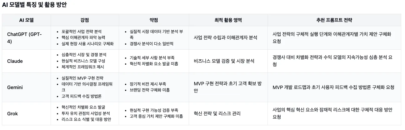 한국어와 중국어가있는 테이블