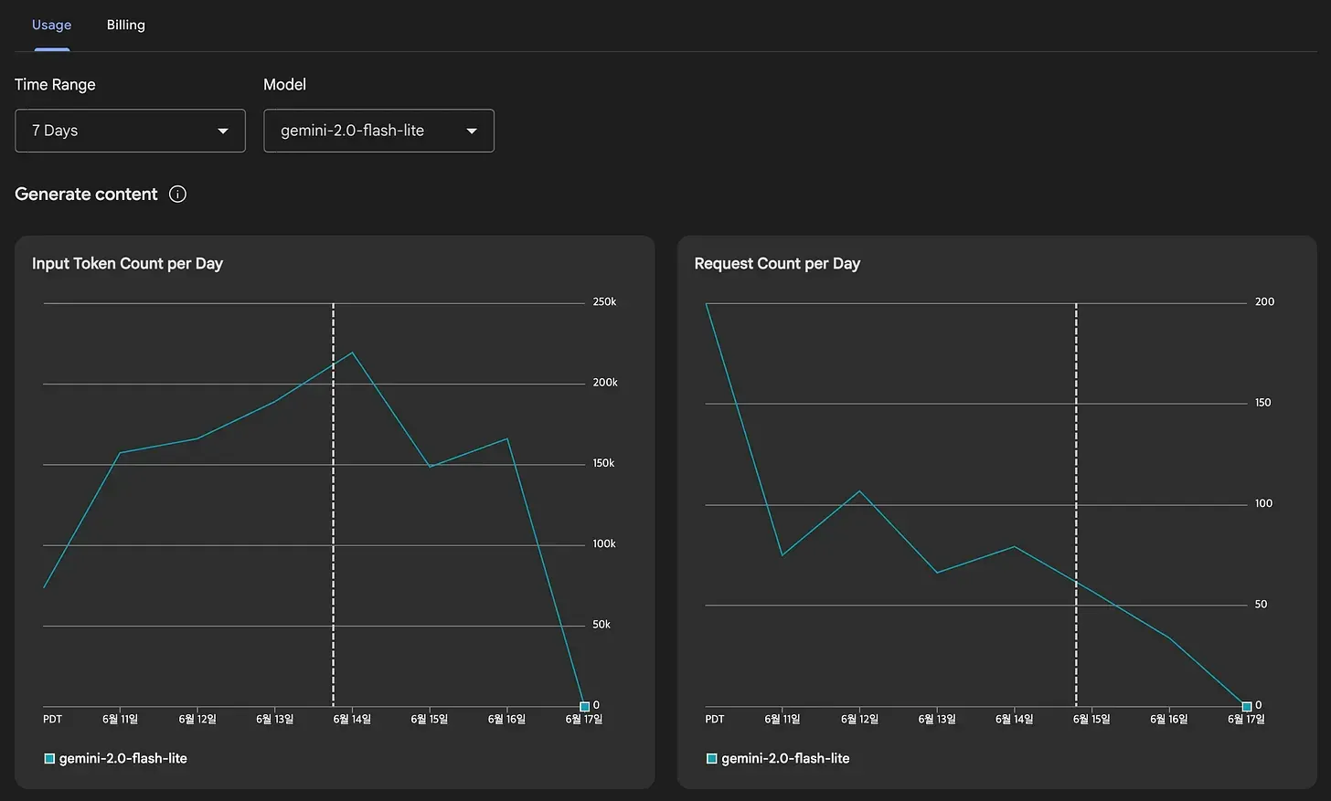 Azure Analytics 대시 보드의 스크린 샷