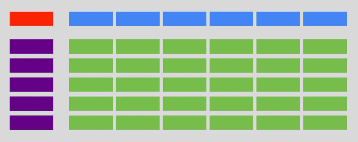 Build a grid with fixed headers and synced scrolls