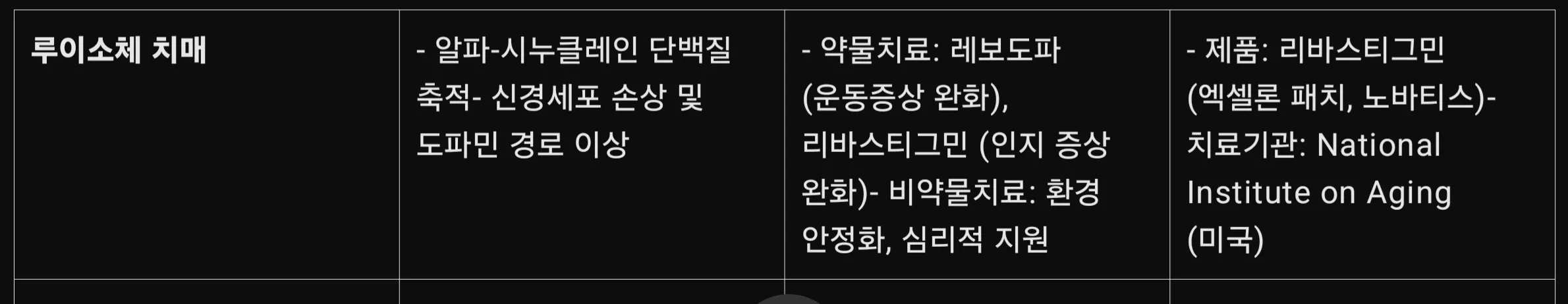 검은 화면에 한국어 단어 목록
