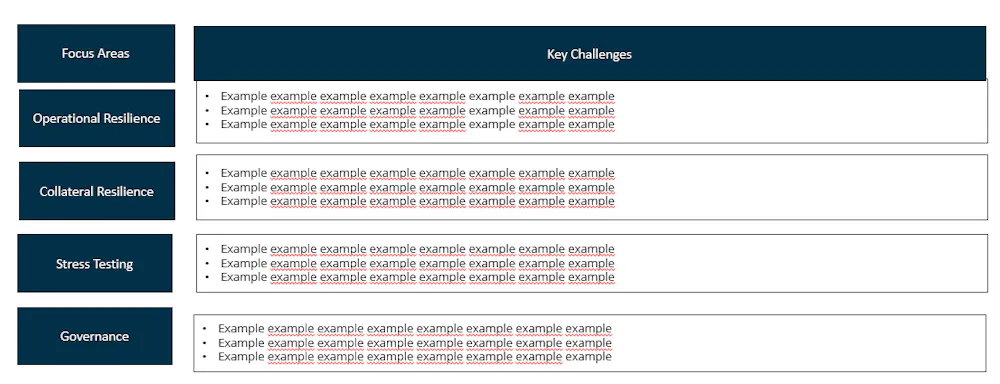 How to build a table in Webflow