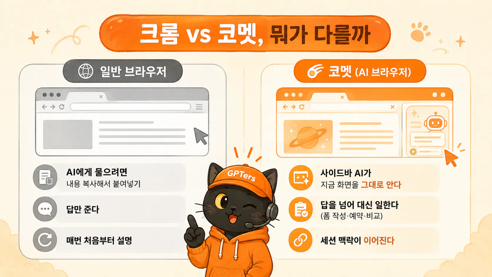 크롬 vs 코멧 비교: 일반 브라우저는 AI에게 물으려면 복사해 붙여넣고 답만 주지만, 코멧은 사이드바 AI가 지금 화면을 알고 대신 일하며 세션 맥락이 이어진다