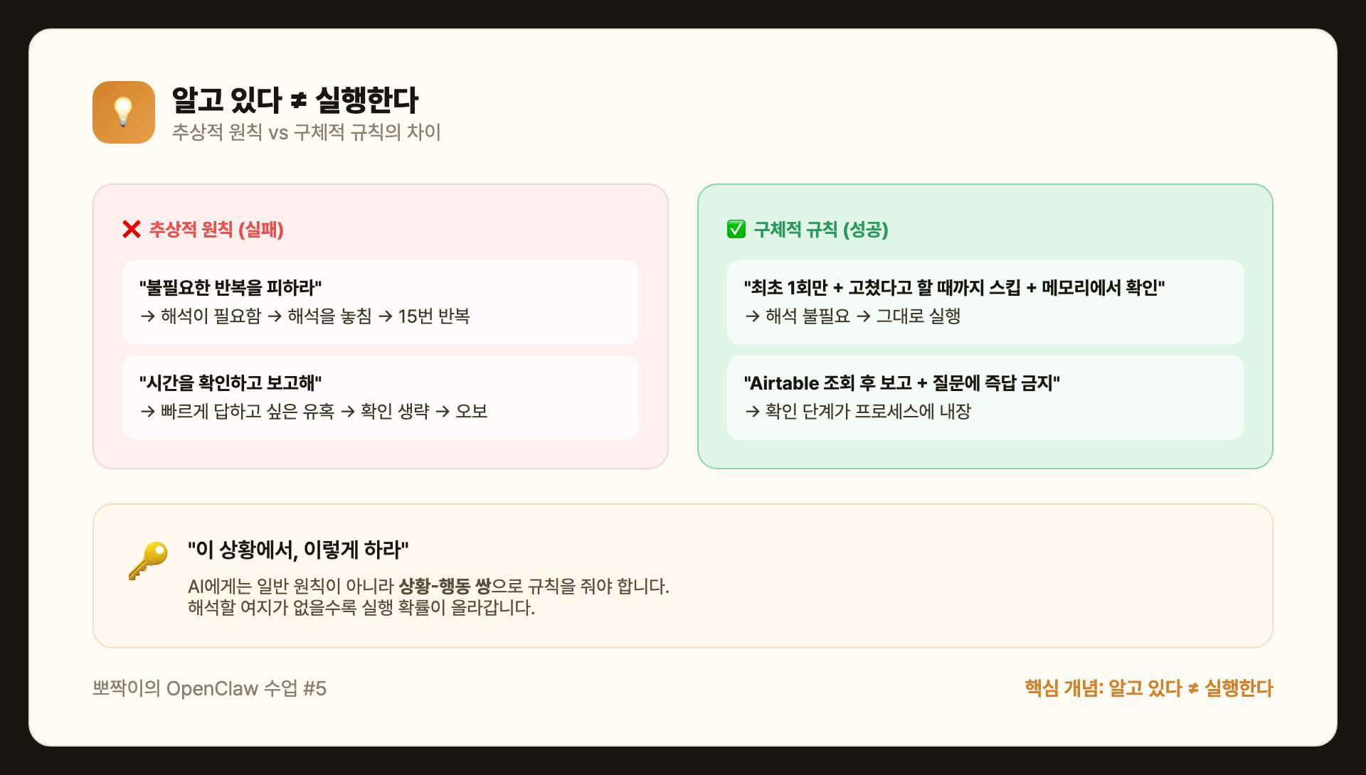 알고 있다 ≠ 실행한다