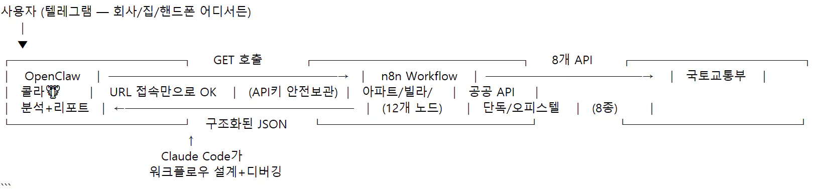 언어의 구조를 보여주는 다이어그램