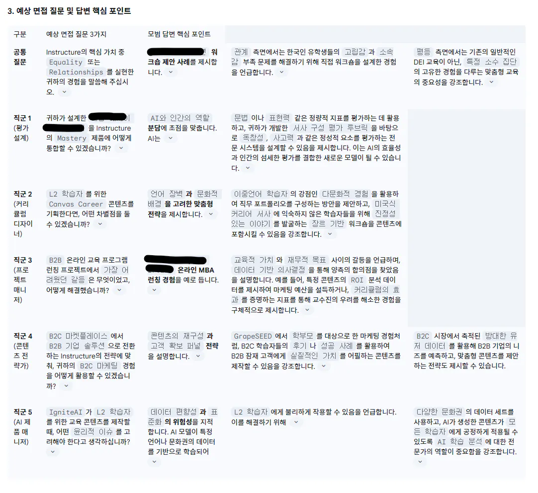 흰색 페이지의 한국 이름 목록
