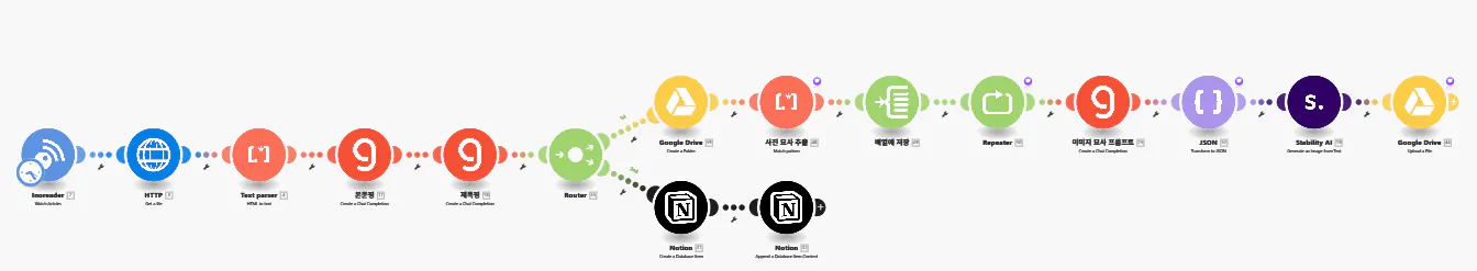 무지개의 다른 색상을 보여주는 다이어그램