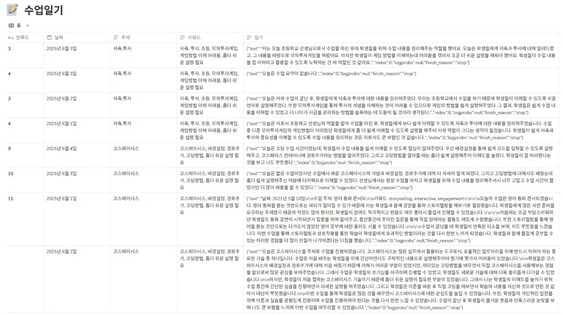 한국어 단어가있는 테이블