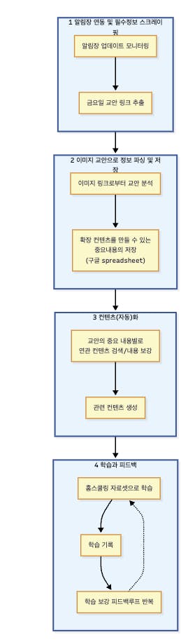 프로세스 흐름도의 예