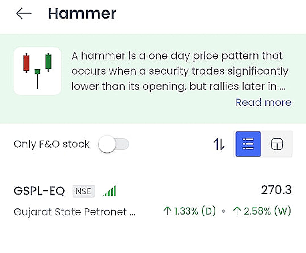 One day worth of Trades