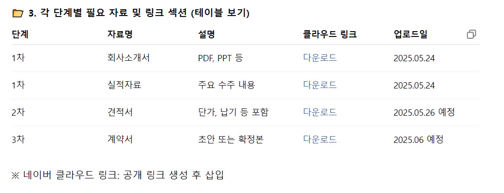 화면의 한국어 목록