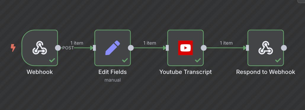 YouTube 비디오 생성 과정을 보여주는 화면