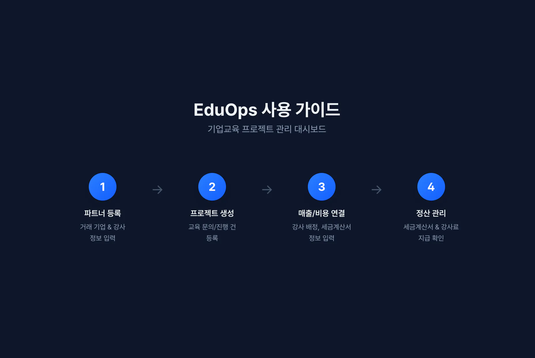 edups 4 파이프 - 스크린샷 1