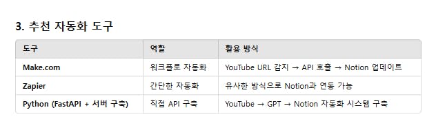 전반적으로 이해하려고 노력함