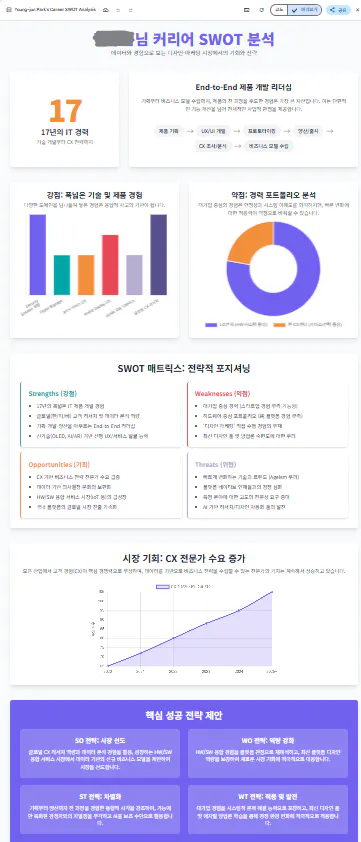 그래프가있는 웹 사이트의 스크린 샷