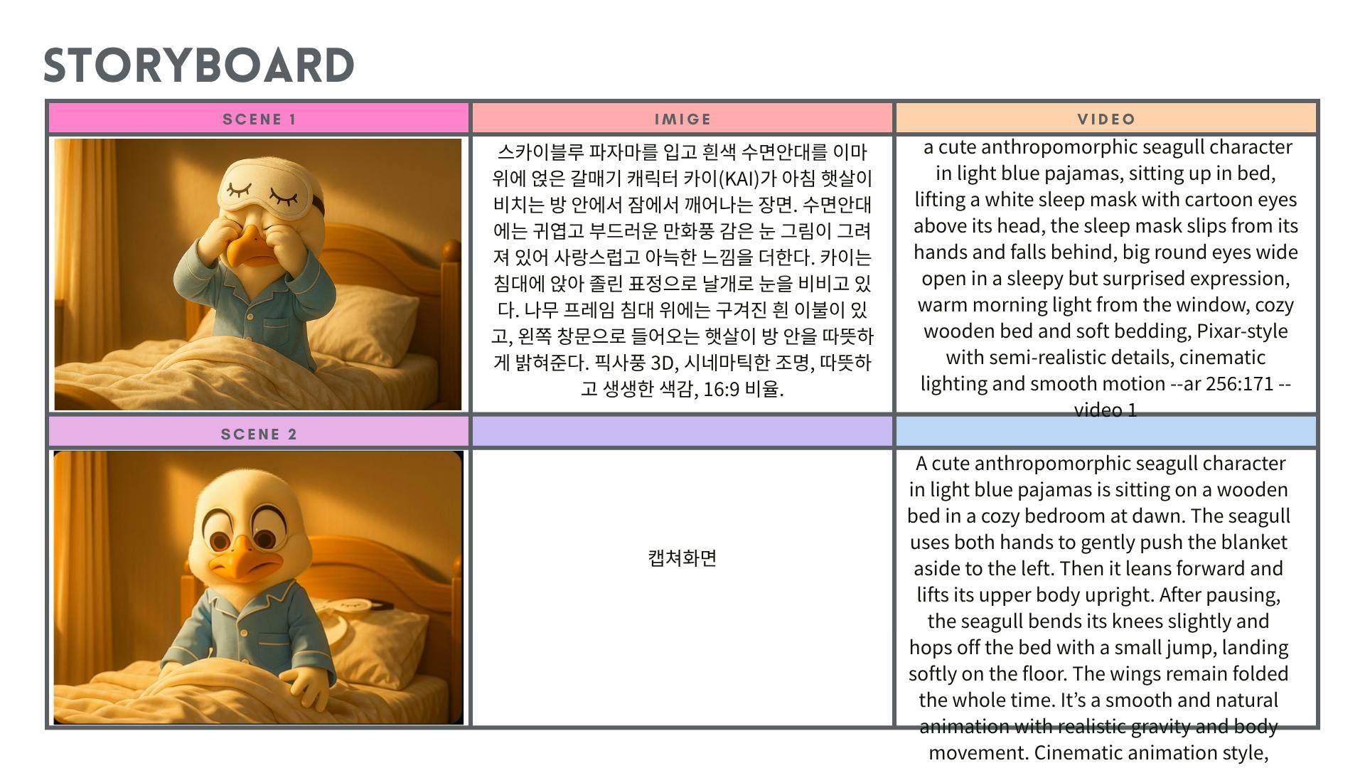 Donnie Wonka와 초콜릿 공장의 한국 버전의 스토리 보드