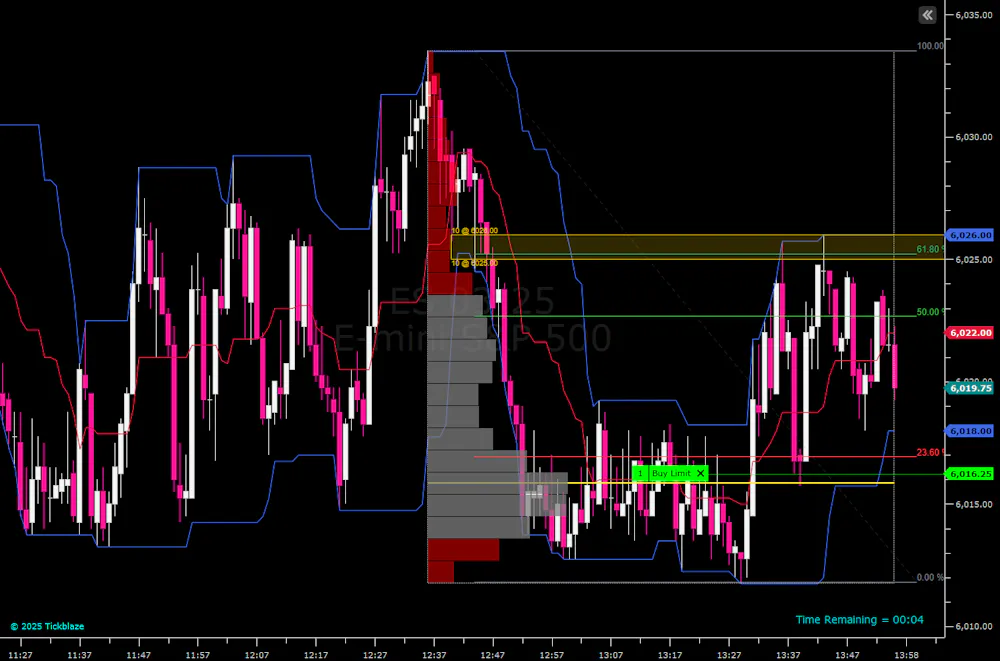 Trading A Super Simple Strategy [1 ES Contract] - (Partial Analysis ...
