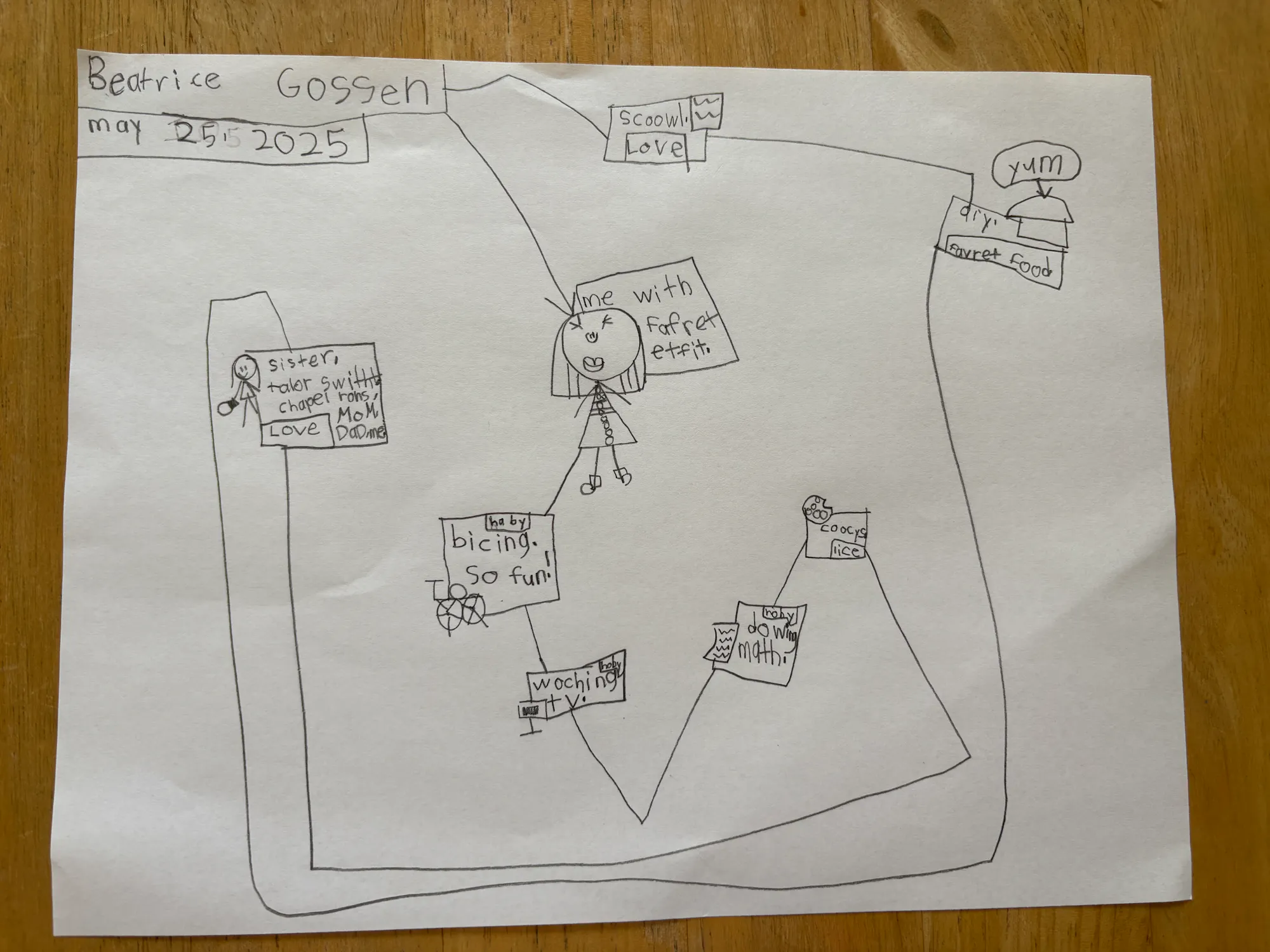 Beatrice’s Hobby Map