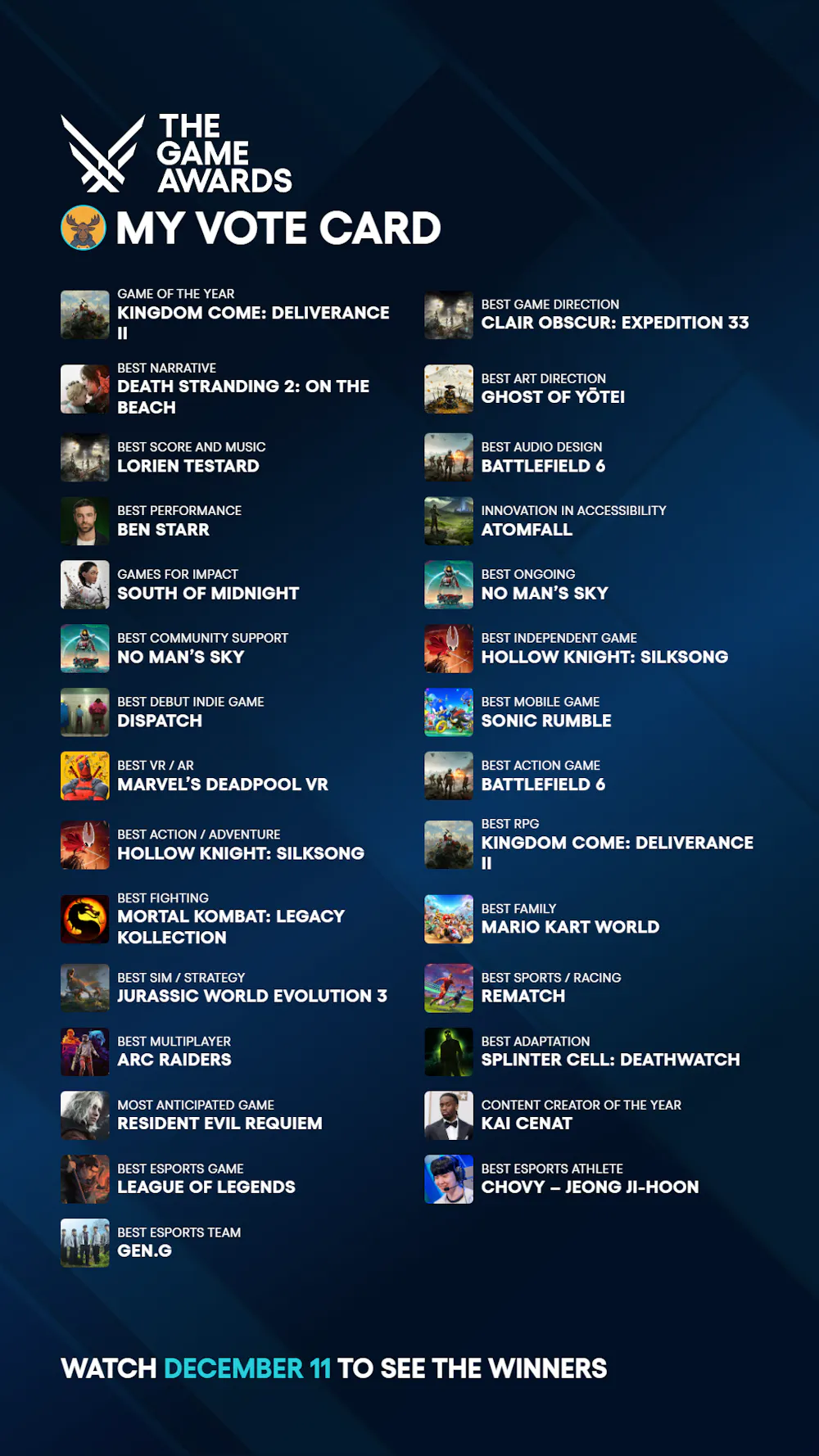 My The Game Awards Vote Card