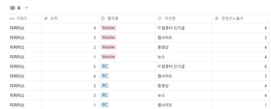 여러 언어가있는 테이블