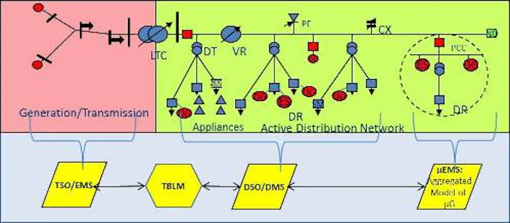Information Support of Operations of Power Systems with Active ...