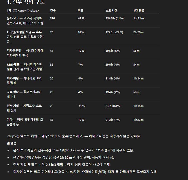 한국어는 검은 배경에 표시됩니다