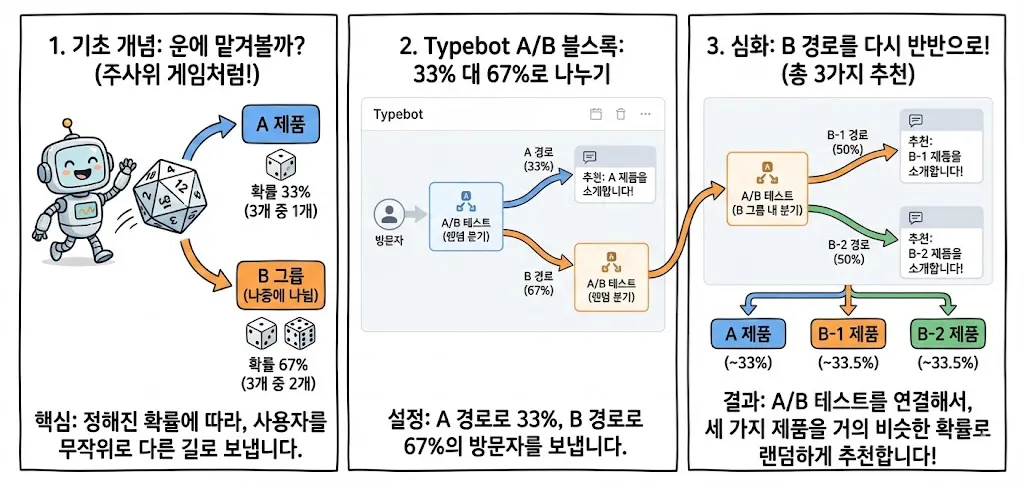 한국에서 제품이 만들어지는 과정을 보여주는 만화