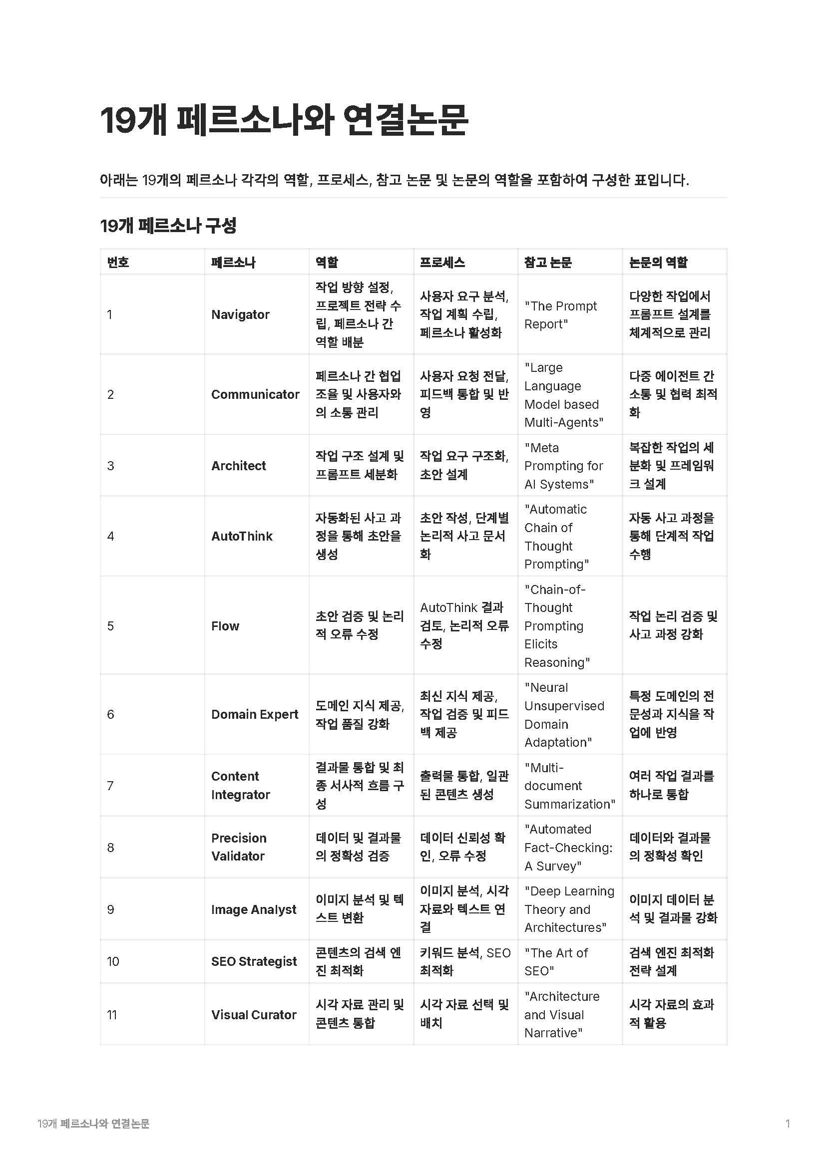 한국 이름 목록이 있는 테이블