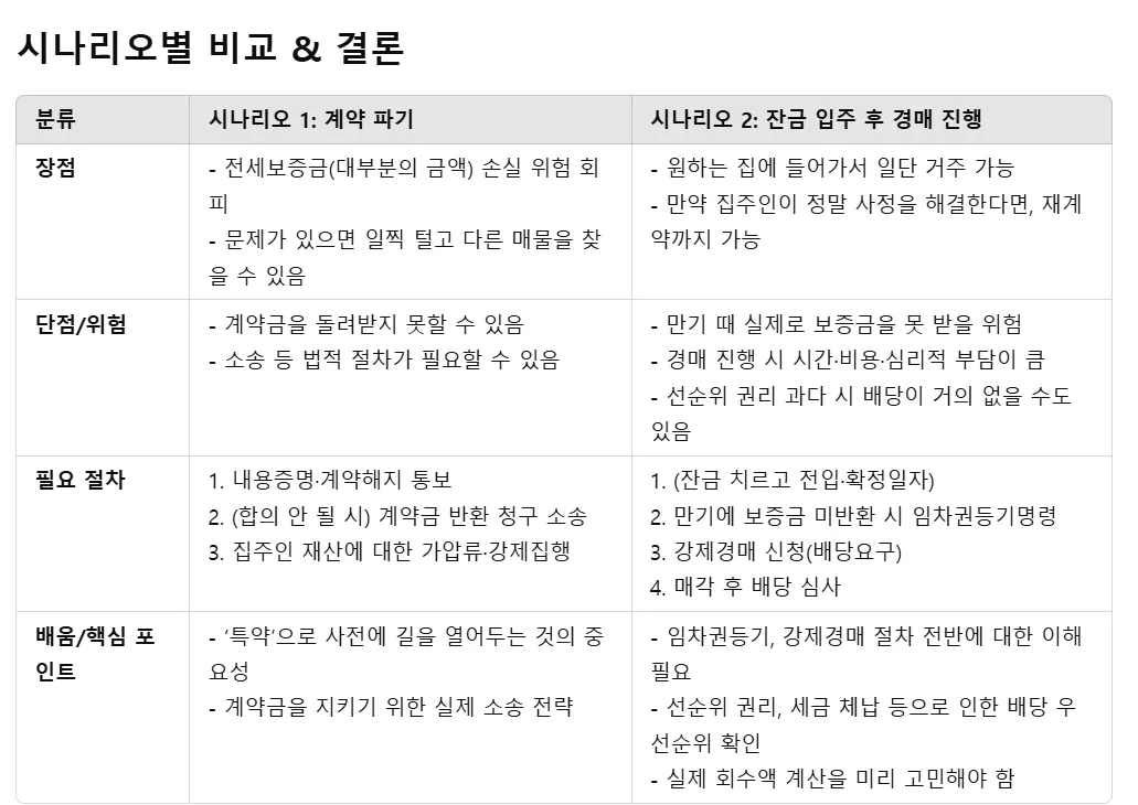 한국어 한국어 한국인 한국인 한국인