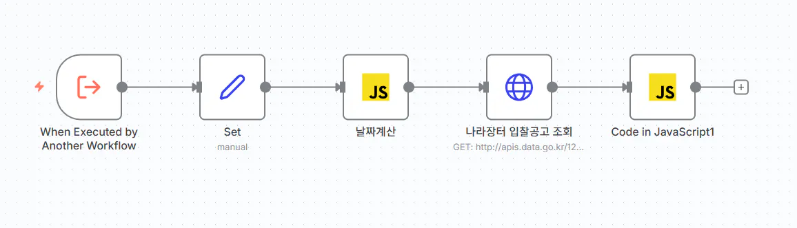 프로세스의 단계를 보여주는 다이어그램