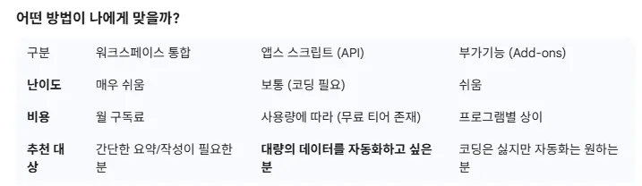 한국어 단어가 적힌 페이지